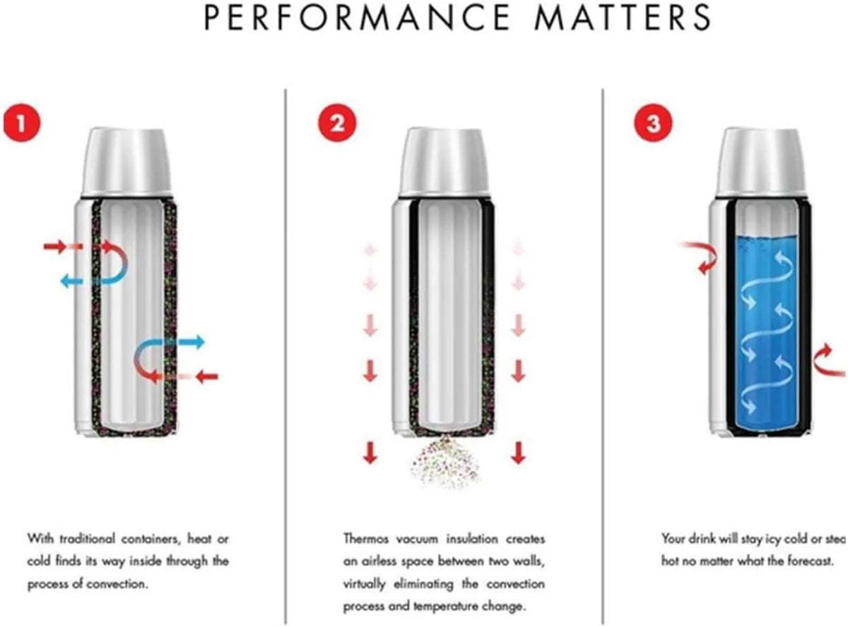 Thermos 1L Flask Double-Wall 24H Insulation