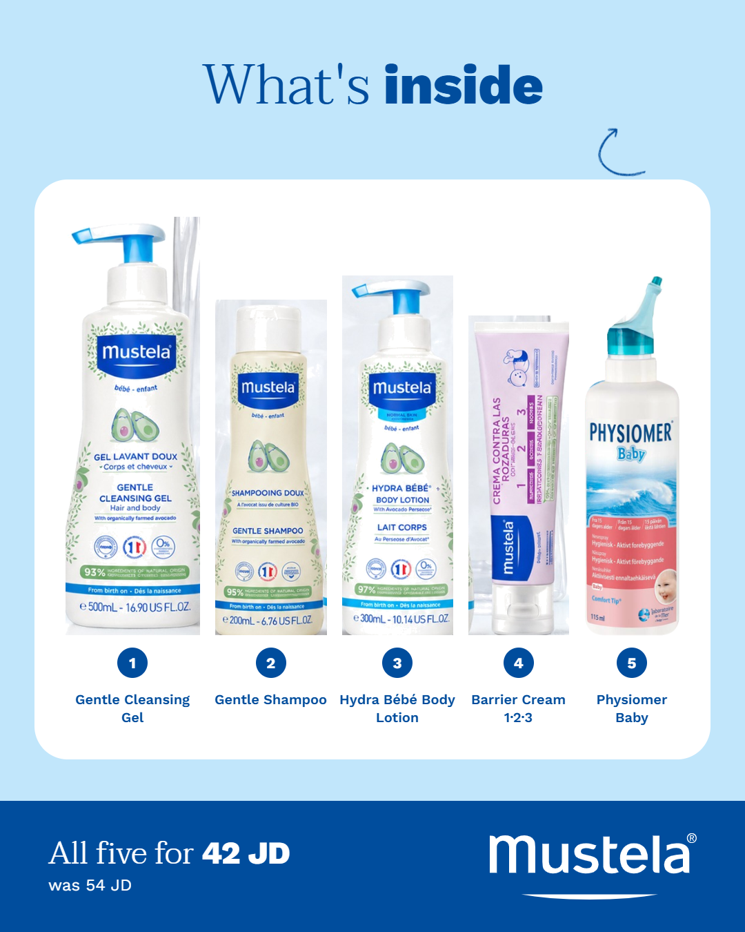 Mustela Winter Kit Package